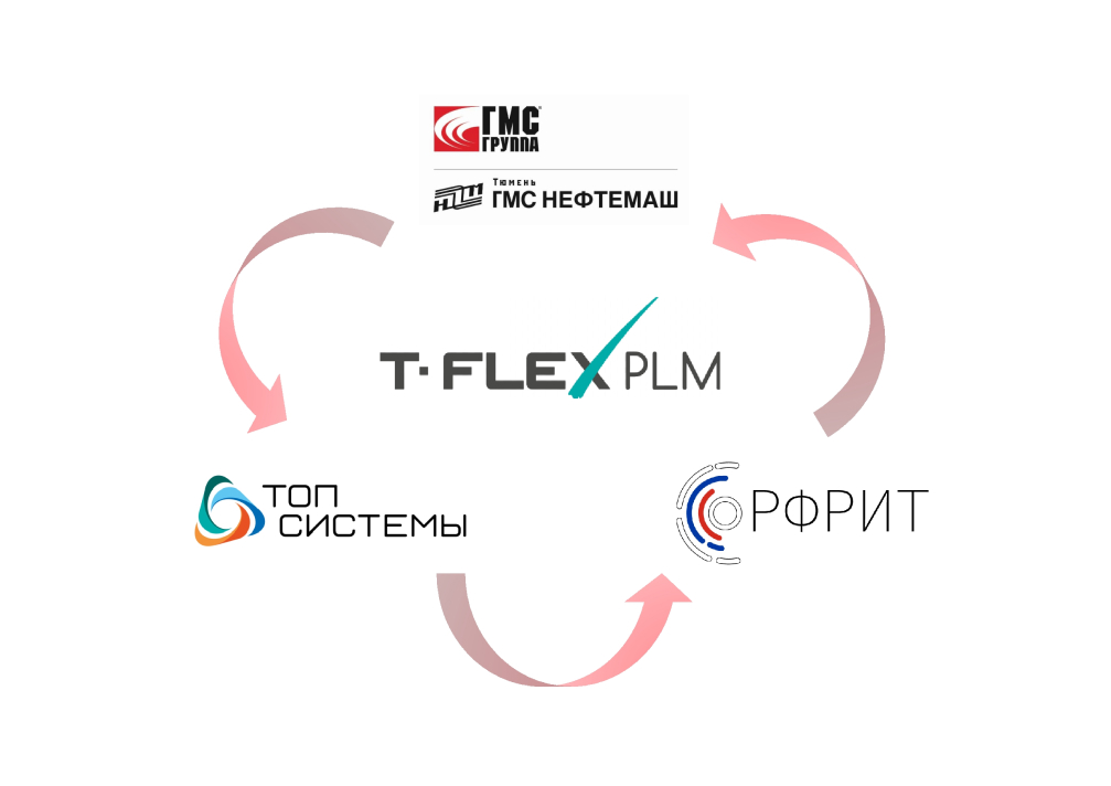 Завершен первый этап проекта Российского фонда развития информационных технологий